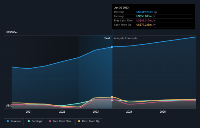 Earnings-And-Revenue-Growth