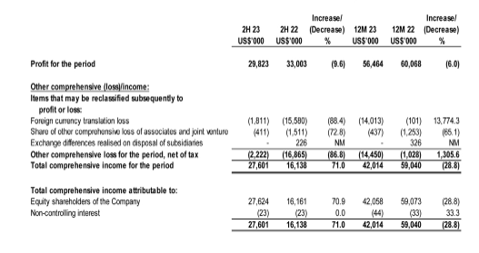 Earnings-And-Revenue-Growth