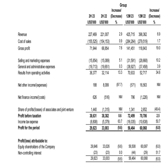 Earnings-And-Revenue-Growth